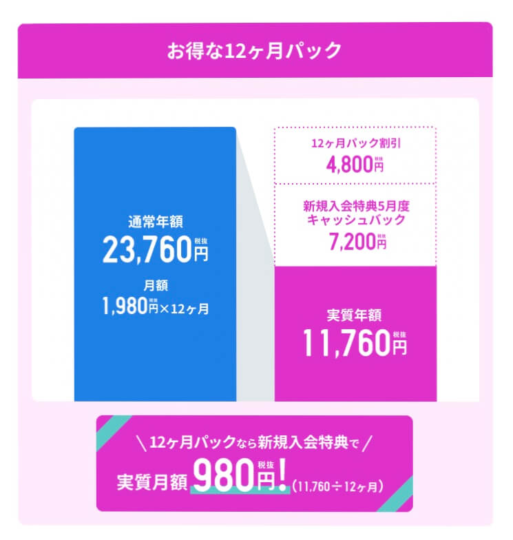 スタディサプリEnglish,新日常英会話コース,料金,
