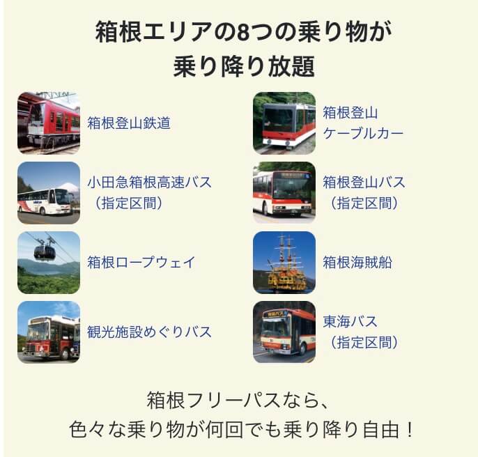 箱根,ロマンスカー、説明