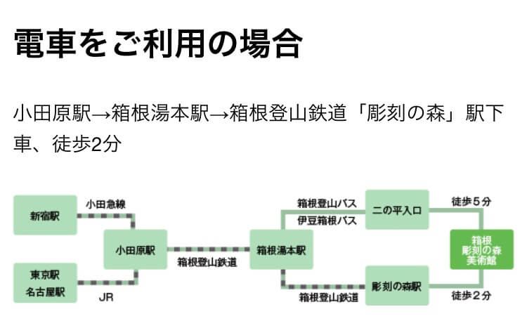 彫刻の森美術館,アクセス,電車