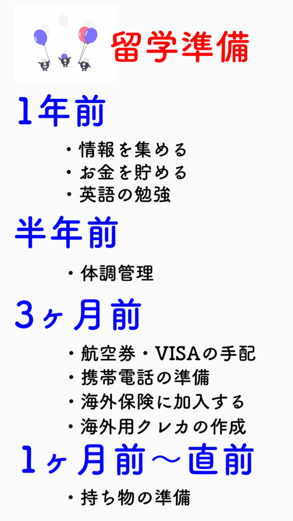 留学準備,時期別,